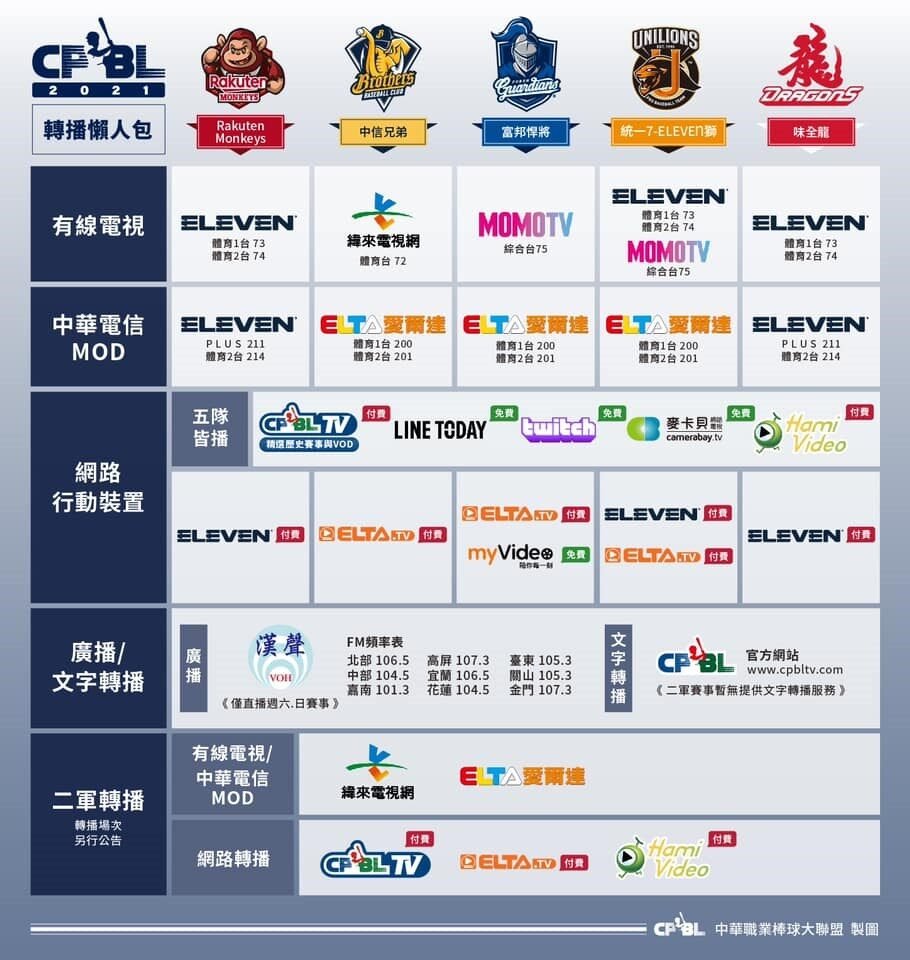中華職棒直播|免費線上看與官方轉播整理 2 image 6 2